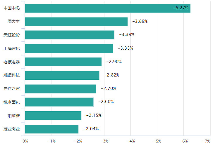 毅昌科技龙虎榜数据（1月28日）