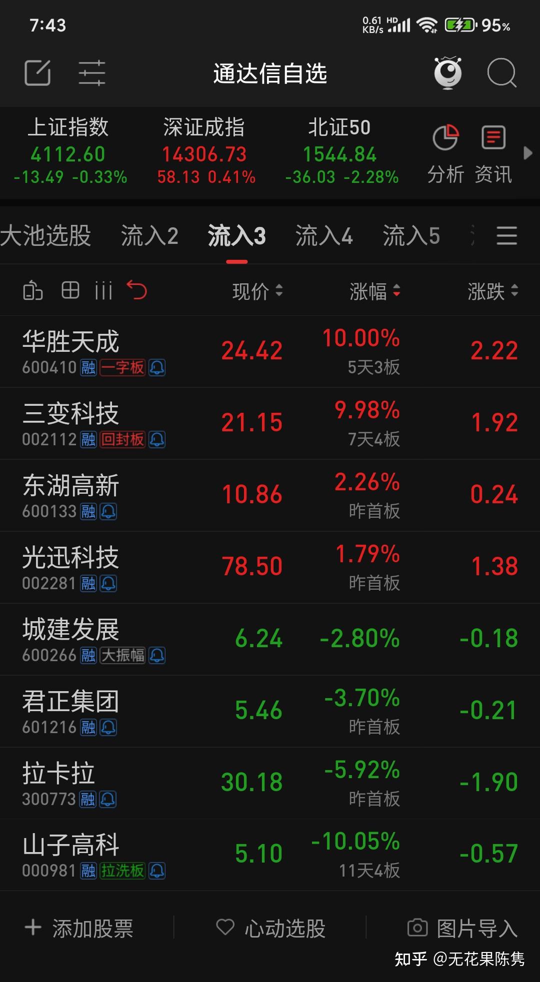 沃尔核材龙虎榜数据（1月28日）
