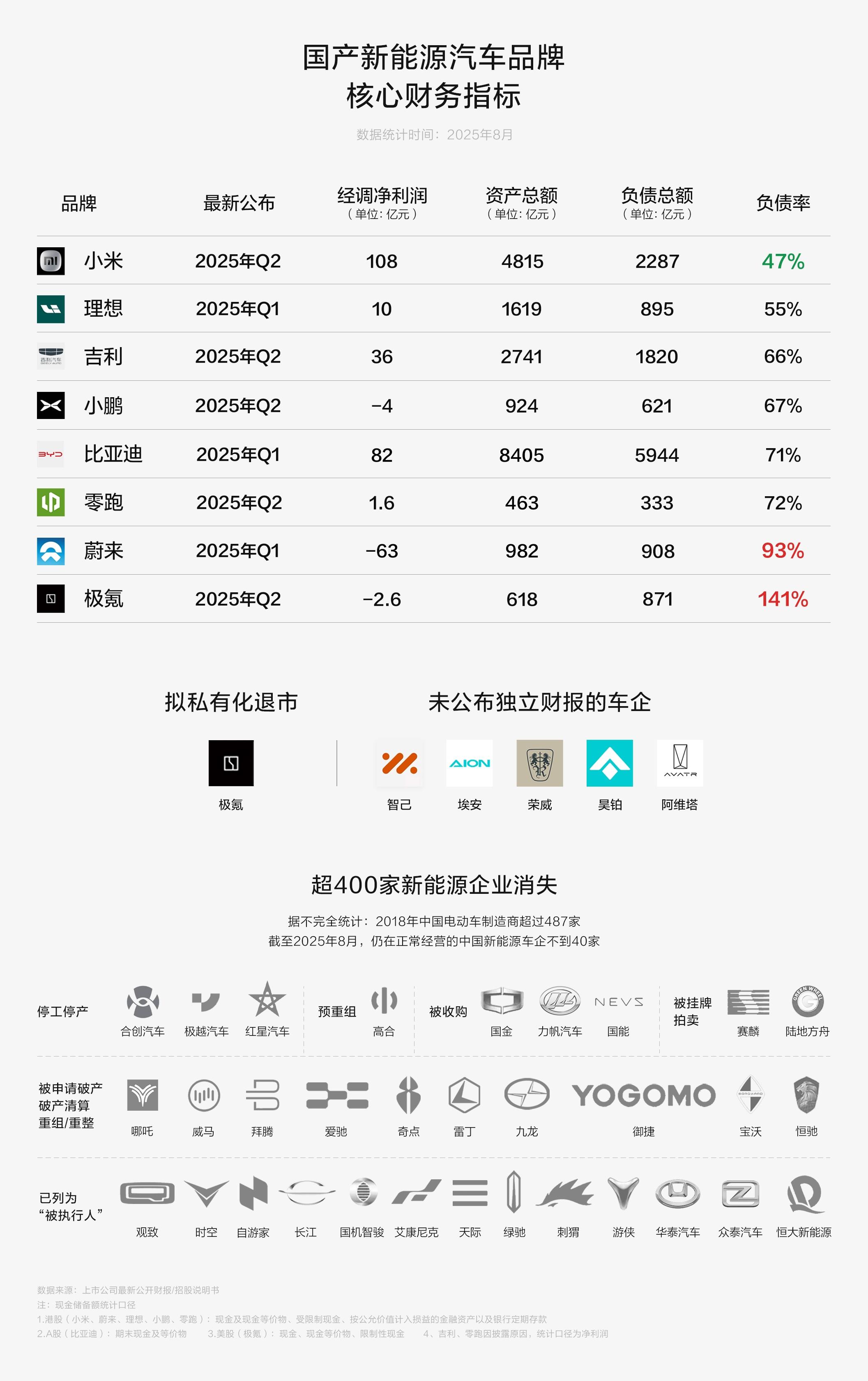 大家财险2025年实现净利润1.37亿元，同比增长448%