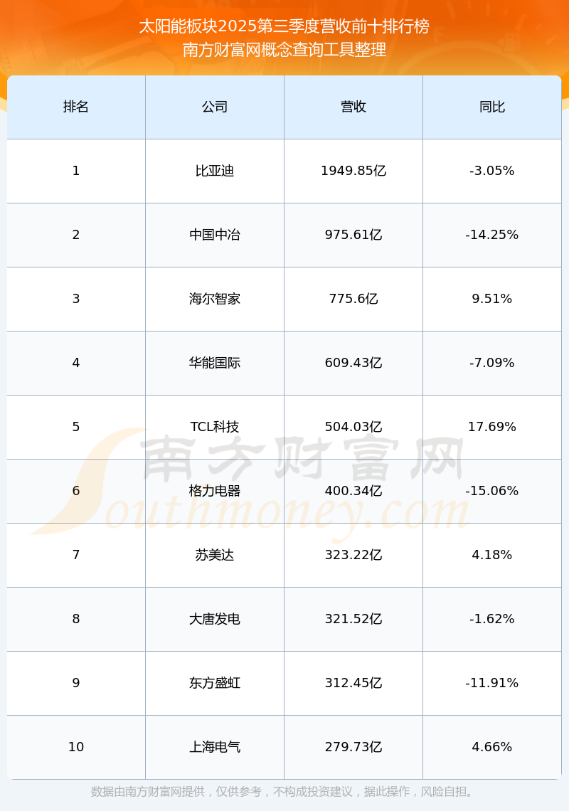 大家财险2025年实现净利润1.37亿元，同比增长448%