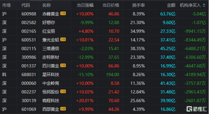 好想你1月28日龙虎榜数据