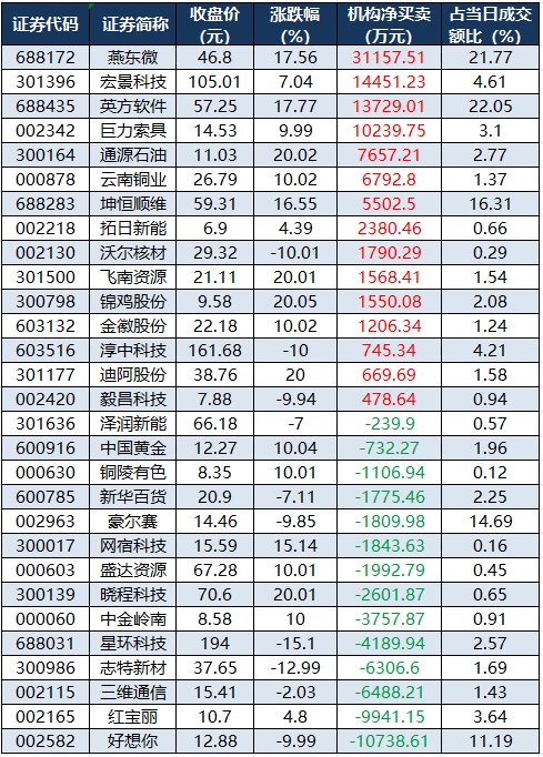 好想你1月28日龙虎榜数据