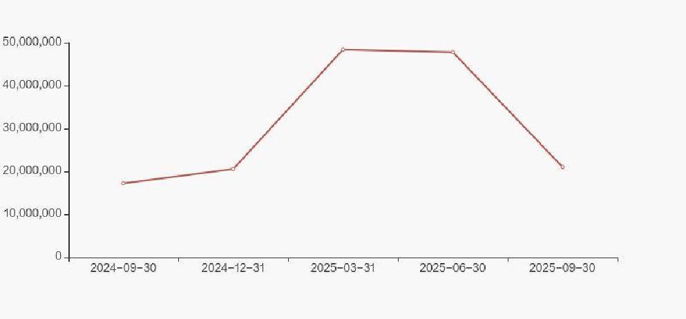 光环新网:2025年度净利润预计亏损73,000万元至亏损78,000万元