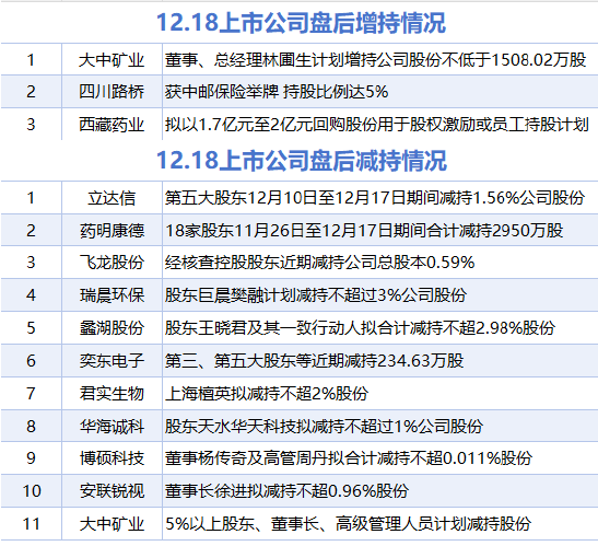 蠡湖股份:2025年净利同比预增98.12%―134.14%