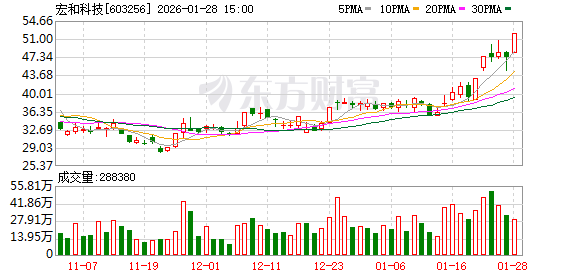 翰宇药业：2025年预盈4000万元―5000万元 同比扭亏为盈