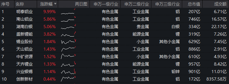 扭亏为盈!山东钢铁利润预增近30亿重回盈利轨道