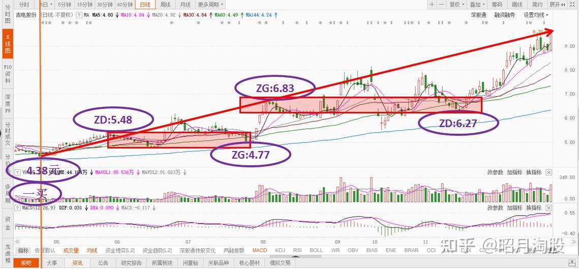 吉电股份：公司更名事项正在办理中