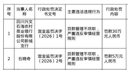 涉向关系人发放信用贷款等违规，交通银行上海市分行被罚没近612万元