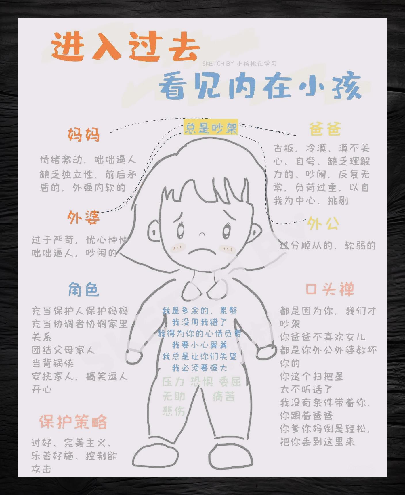 深度分析:你的原生家庭,你的内在小孩,对你到底有多大影响?