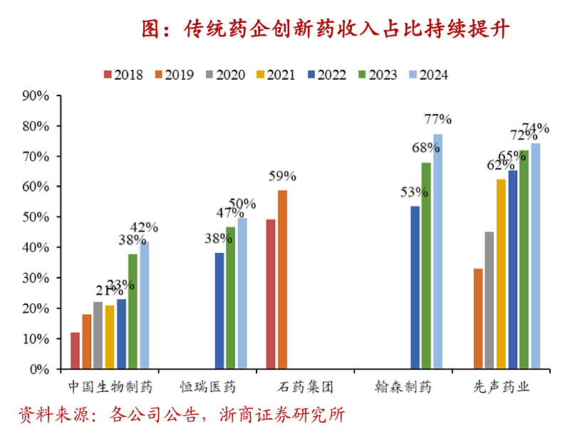 185亿美元!石药集团与阿斯利康就创新长效多肽药物开发签订战略合作与授权协议