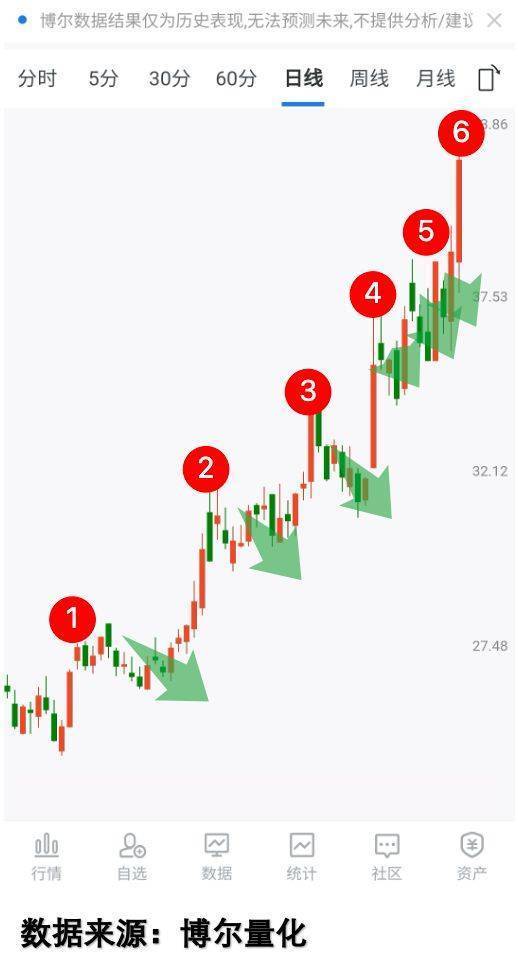 农业板块强势拉升，种业股表现亮眼，秋乐种业等大涨
