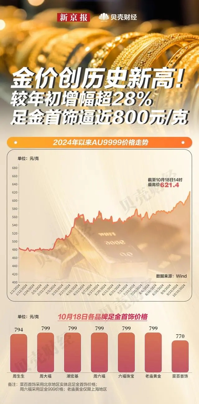 金价一路飙涨突破5500美元/盎司，有银行将黄金账户活期利率下调至0%