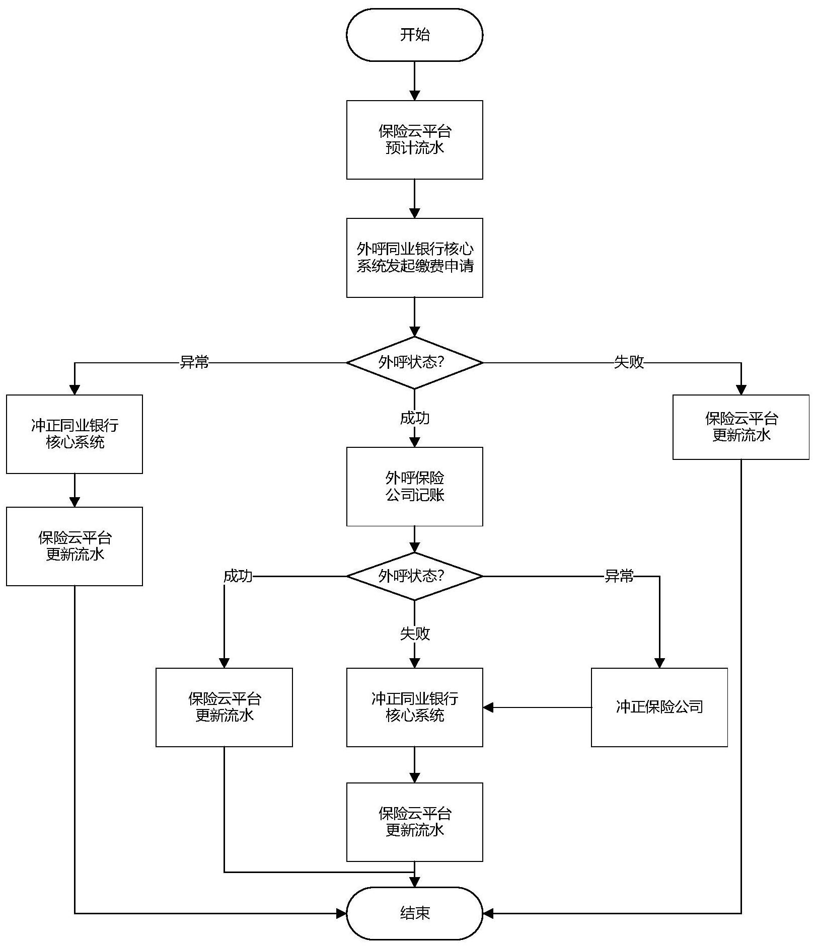 工商银行获得发明专利授权：“信息处理方法、装置、设备及介质”