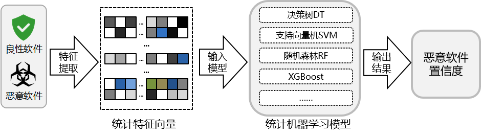 凌云光获得发明专利授权:“缺陷检测中特征库的建立方法、缺陷检测方法和装置”