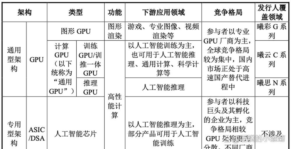 沐曦股份获得发明专利授权：“一种芯片文档自动化生成系统”