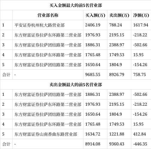 中金岭南龙虎榜数据（1月30日）