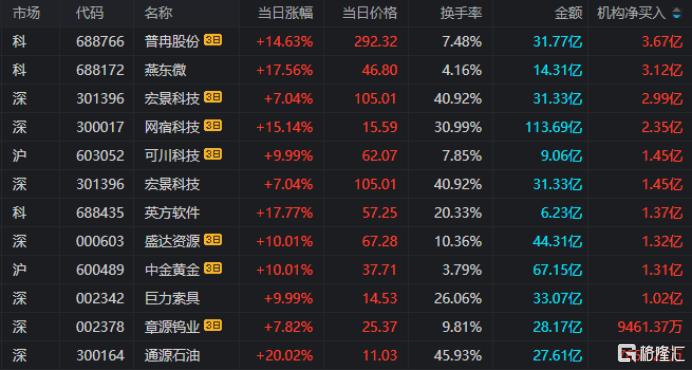 中金岭南龙虎榜数据（1月30日）