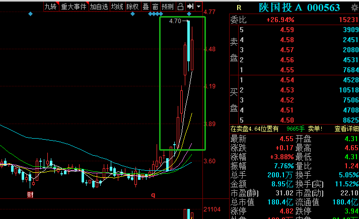 国投丰乐:公司定增工作已完成