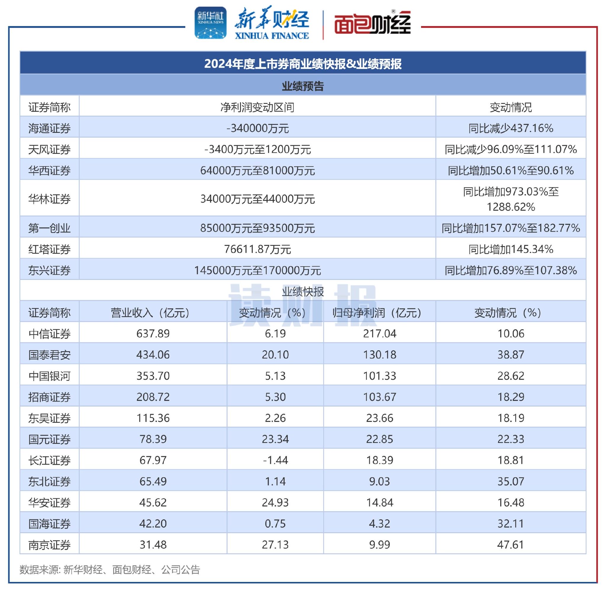 宁波银行业绩快报：2025年净利润稳健增长8.13%，总资产突破3.6万亿元