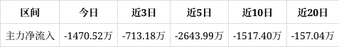 太极集团：预计2025年净利润1.10亿元 同比增313.00%