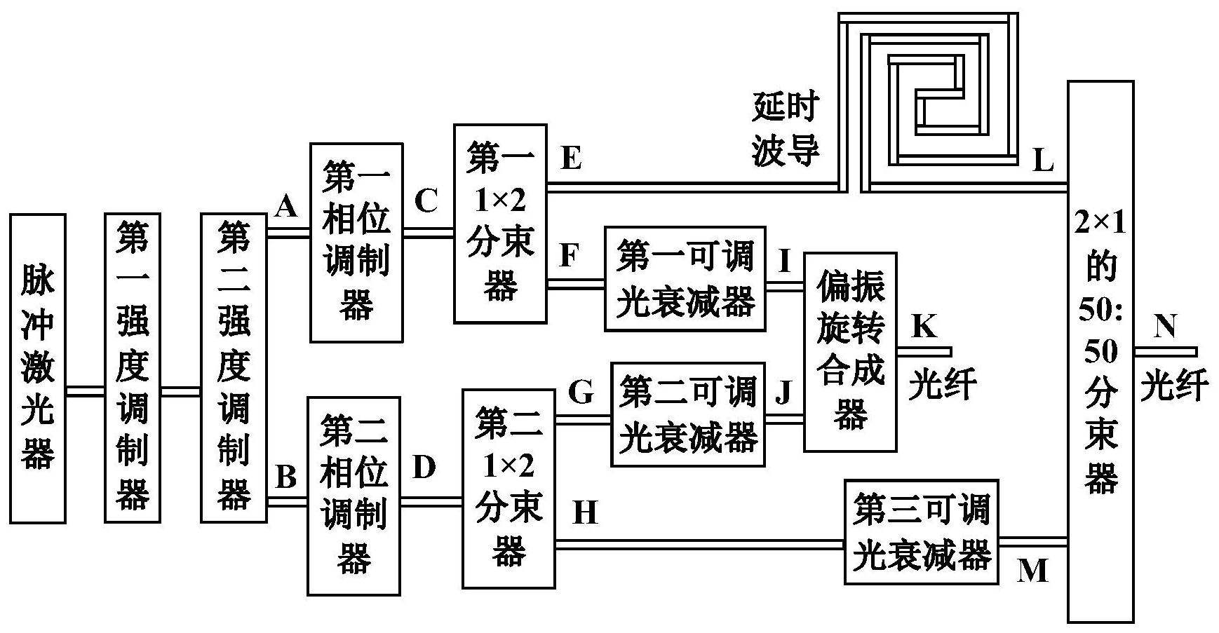 国盾量子获得发明专利授权：“一种基于区块链的量子密钥计费系统”