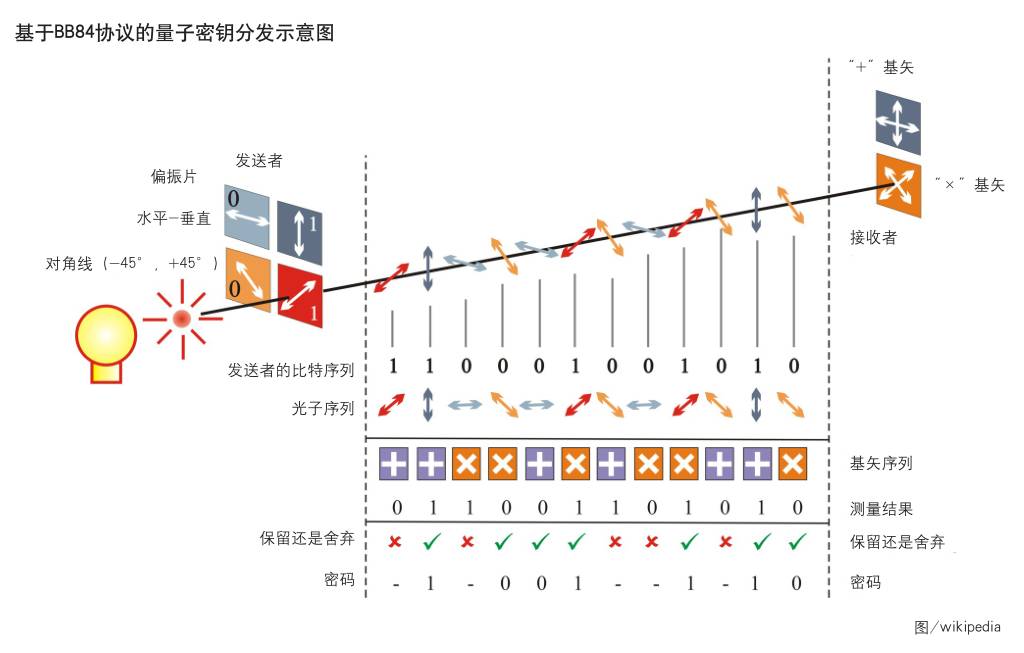 国盾量子获得发明专利授权：“一种基于区块链的量子密钥计费系统”