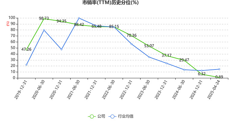 力芯微：2025年净利同比预降70%―73%
