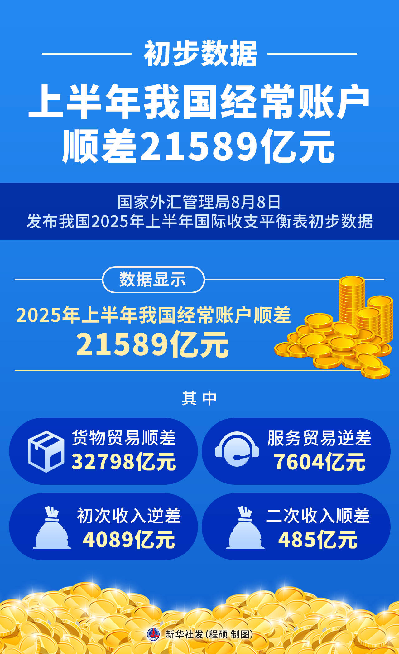 国家外汇管理局：2025年12月我国国际收支货物和服务贸易进出口规模52808亿元