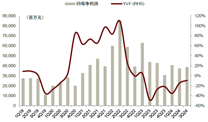 中金公司:预计2025年归母净利润同比增加50%到85%