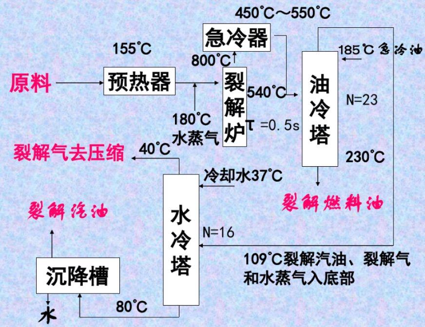 中国石化获得发明专利授权:“将烷烃转化为烯烃的方法”