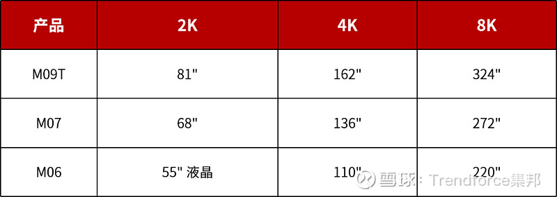 国星光电获得发明专利授权:“一种LED显示模块、制备方法及显示设备”
