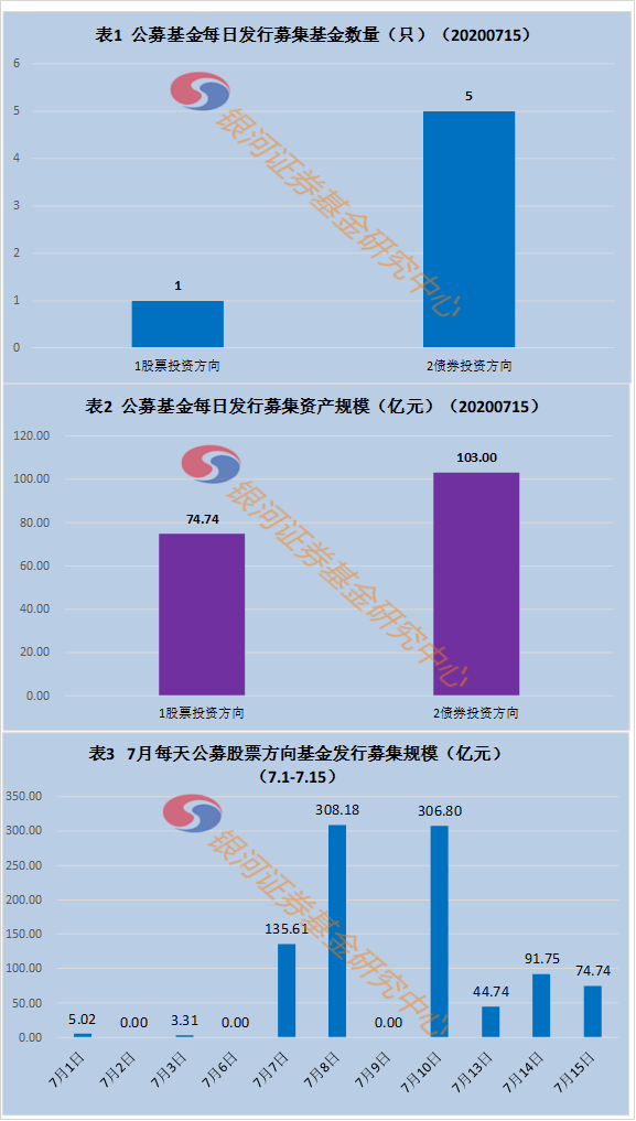 引导长期投资！证监会最新发布，事关公募基金信息披露