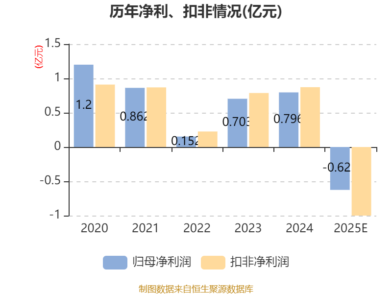 苏宁易购发布2025年度业绩预告 全年预计盈利5000万元至7500万元