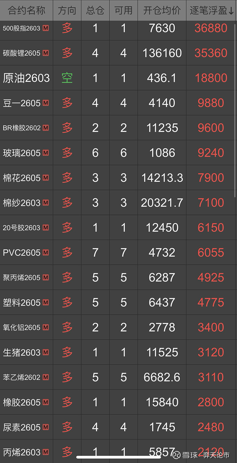 多晶硅主流产品本周罕见无成交 一季度光伏订单能见度仍显不足