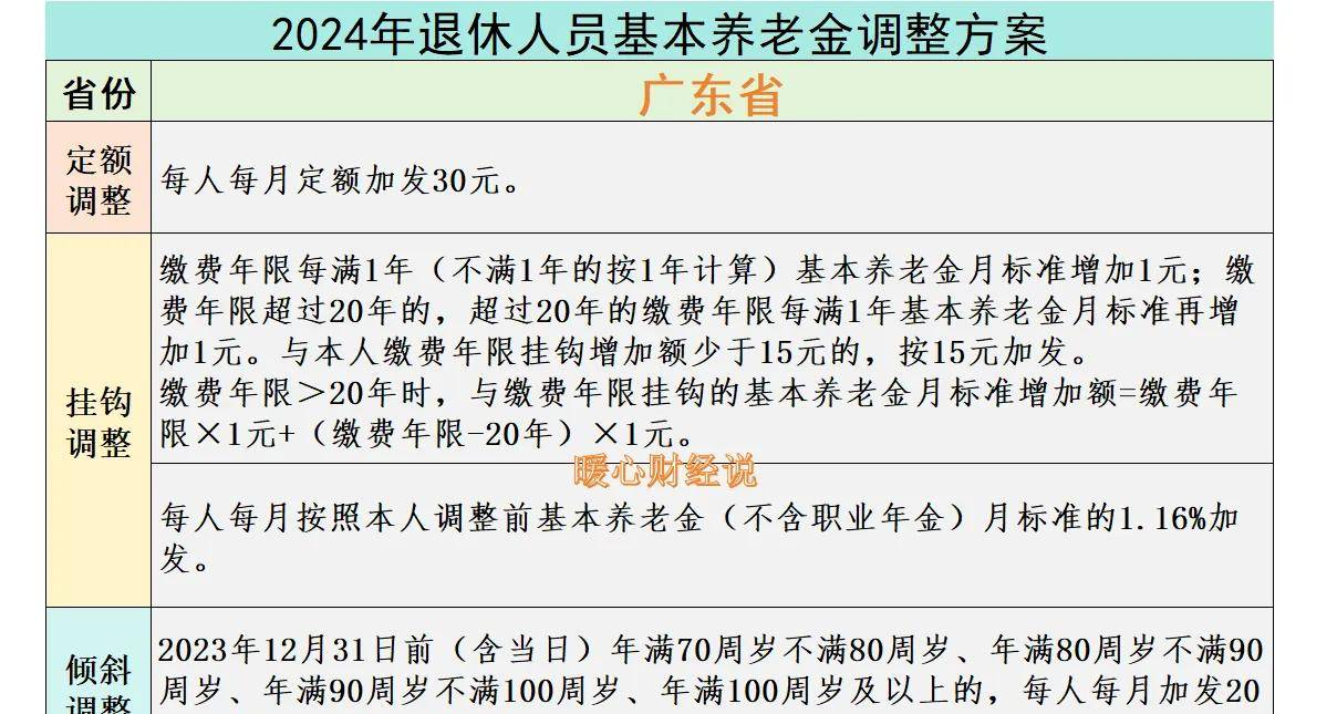 多地农民养老金缴费上限迎来新一轮上涨