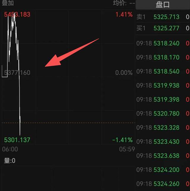 凌晨突发!比特币暴跌,超42万人爆仓!