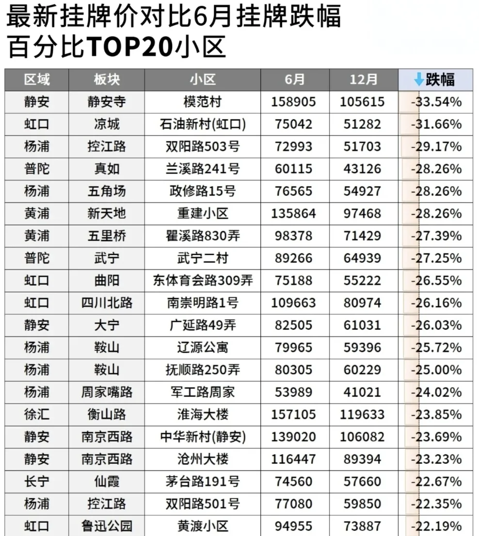 1月百城二手房价格环比跌幅收窄