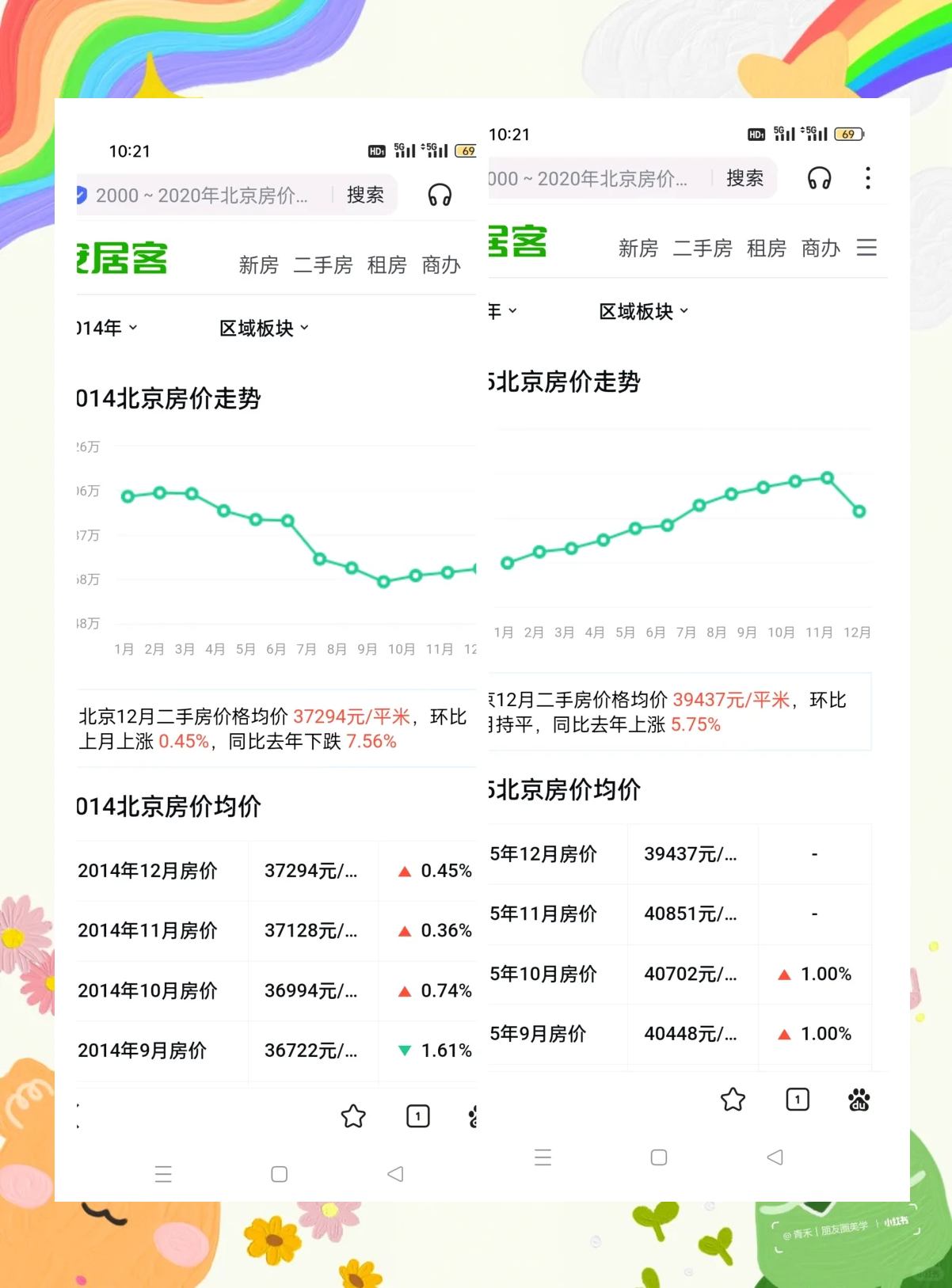 1月百城二手房价格环比跌幅收窄