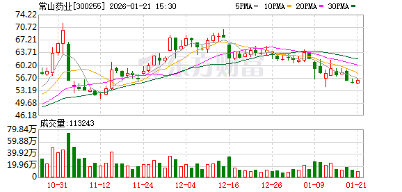 中兴商业：截至2026年1月30日公司的股东数约为2万户