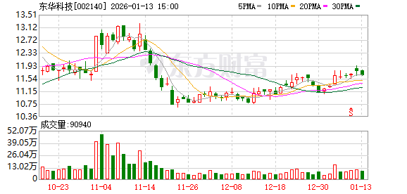 中兴商业：截至2026年1月30日公司的股东数约为2万户