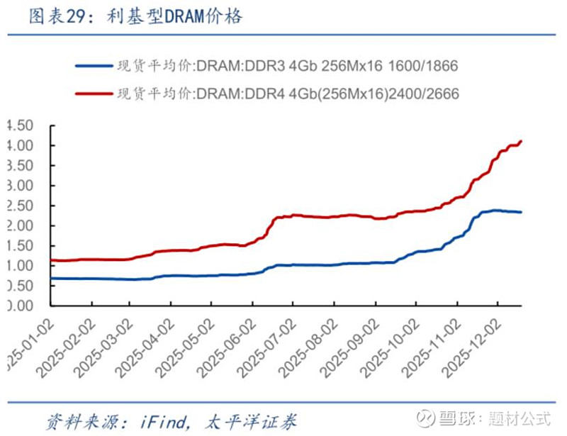 开年险资调研忙 医药人工智能领域受关注
