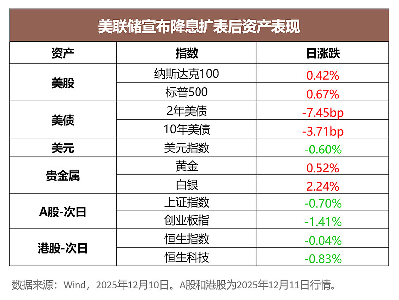中金：沃什的提名短期对降息路径影响有限 但可能导致美元流动性的预期修正