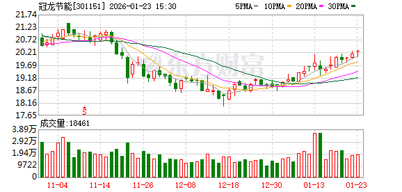 钒钛股份：截至2026年1月30日，公司股东人数约为30.10万人