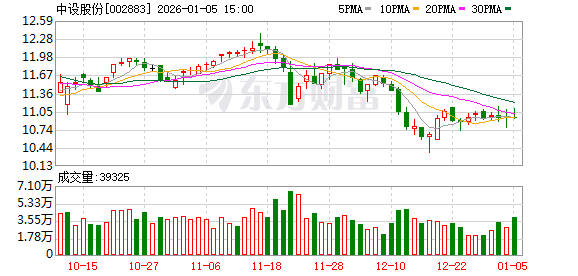 钒钛股份：截至2026年1月30日，公司股东人数约为30.10万人