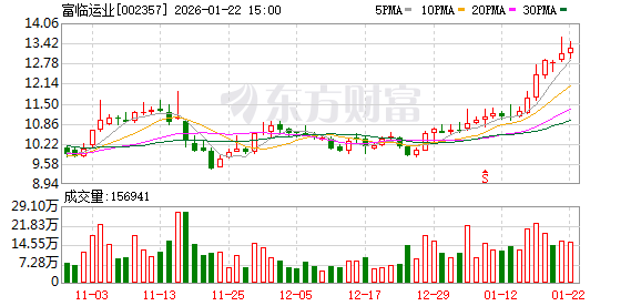 钒钛股份：截至2026年1月30日，公司股东人数约为30.10万人