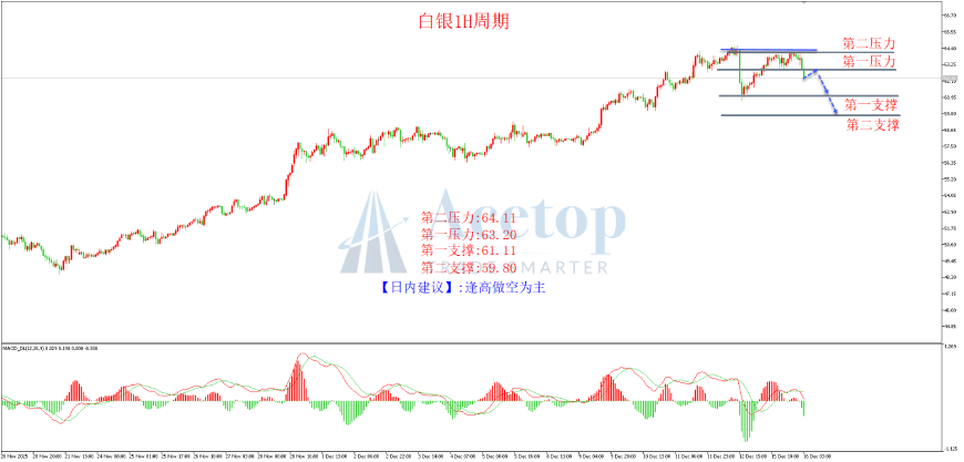 黄金、白银，再度跳水！美股指期货，全线低开！