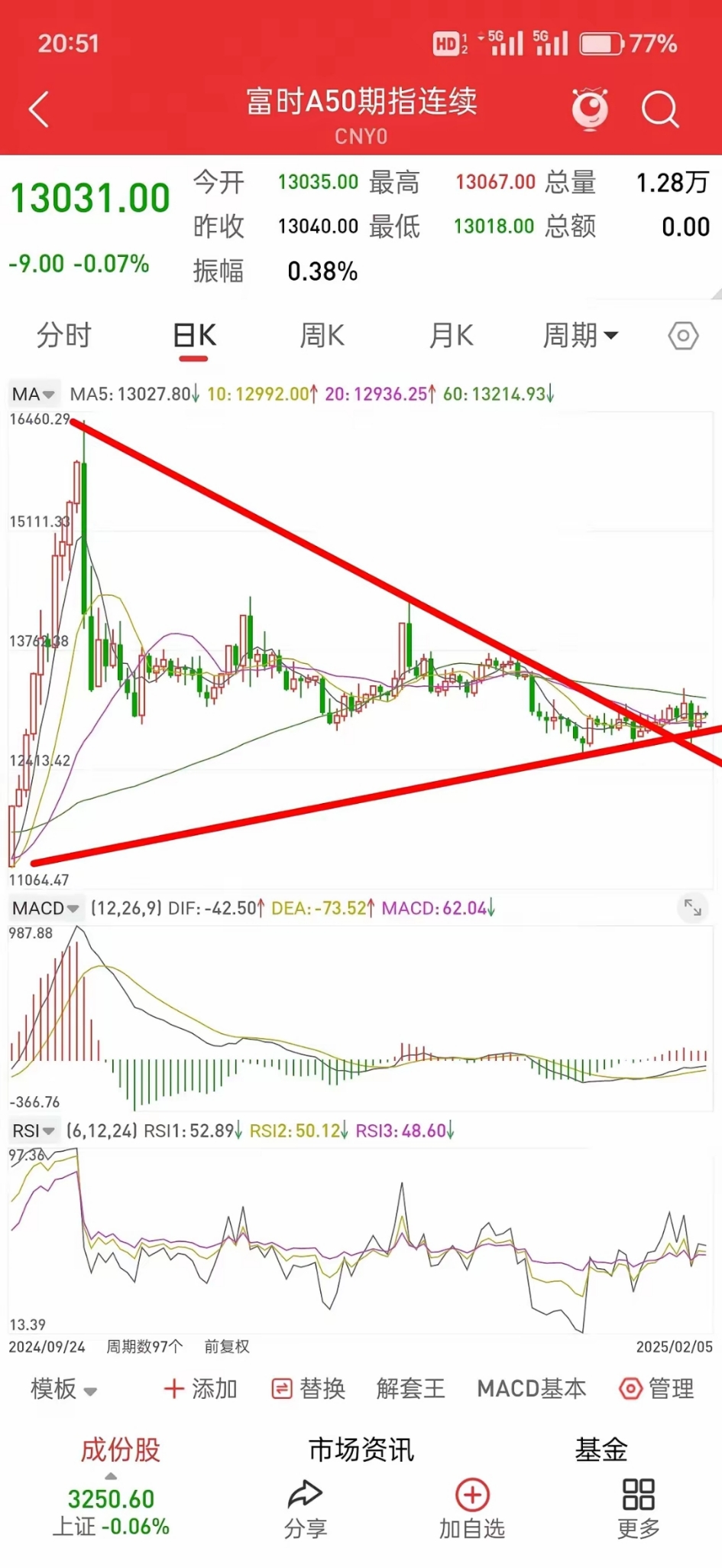 黄金、白银，再度跳水！美股指期货，全线低开！