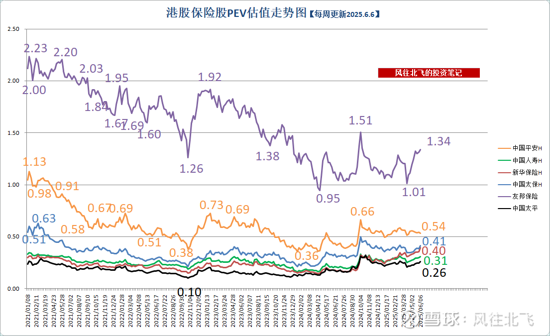2025年原保险保费收入同比增超7% 保险业总资产超41万亿元