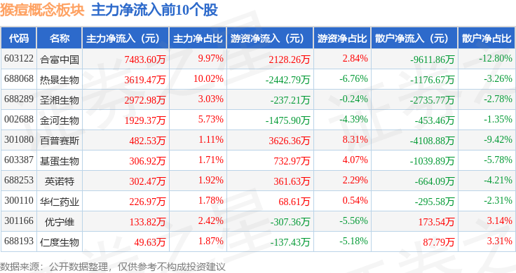 金属铅概念下跌7.86%，主力资金净流出36股