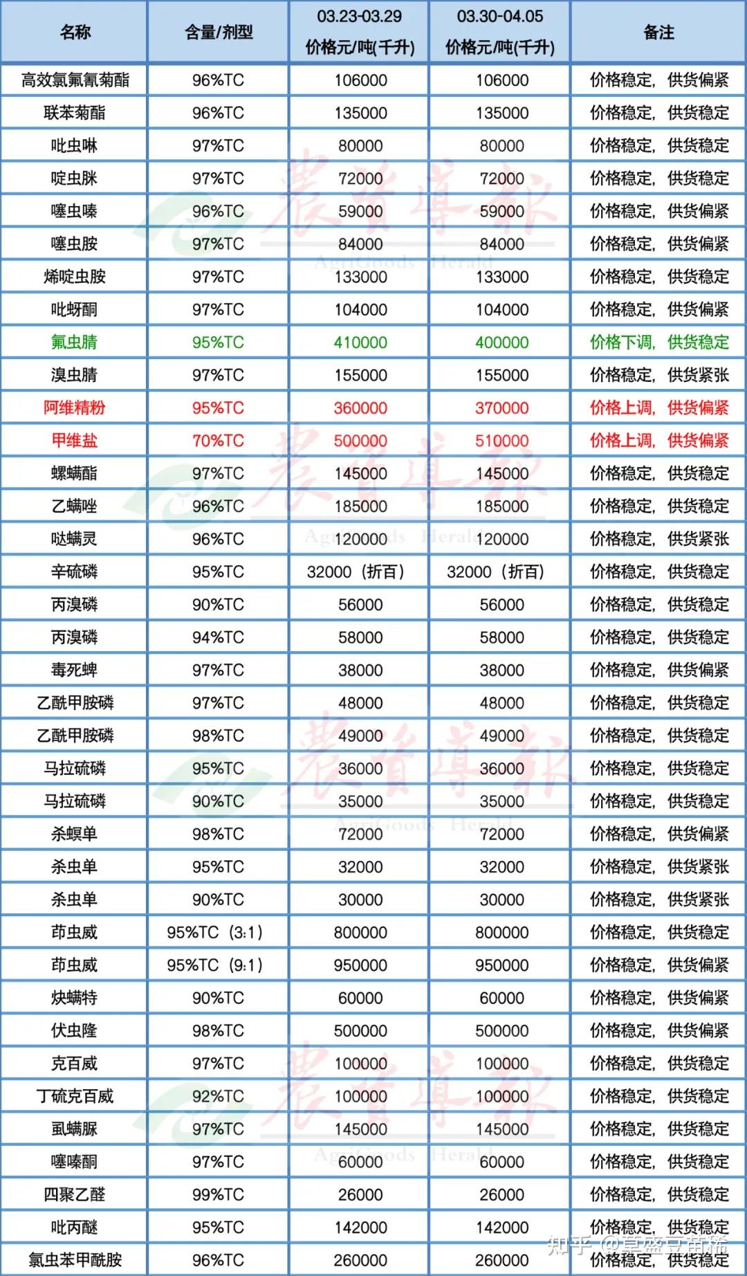 草甘膦概念下跌7.10%，主力资金净流出13股